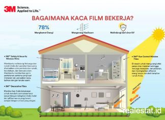 3M Indonesia Kaca Film hemat energi listrik bebas UV realestat id dok