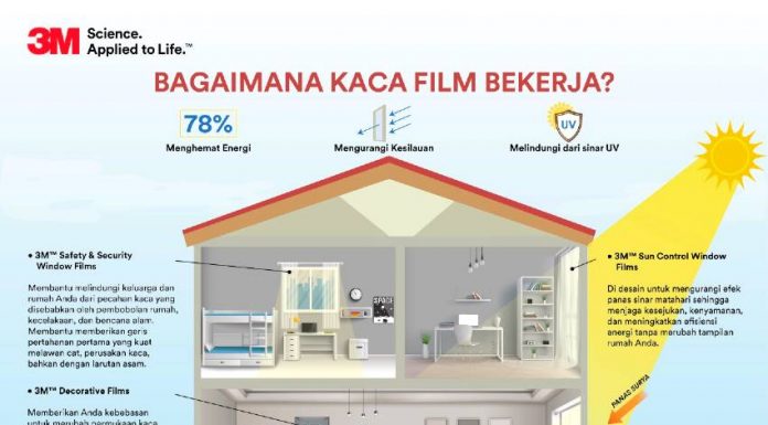 3M Indonesia Kaca Film hemat energi listrik bebas UV realestat id dok