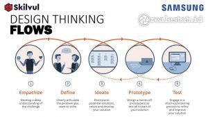 Samsung Innovation Campus (SIC), Samsung Latih Guru Kuasai Coding, Samsung Electronics Indonesia