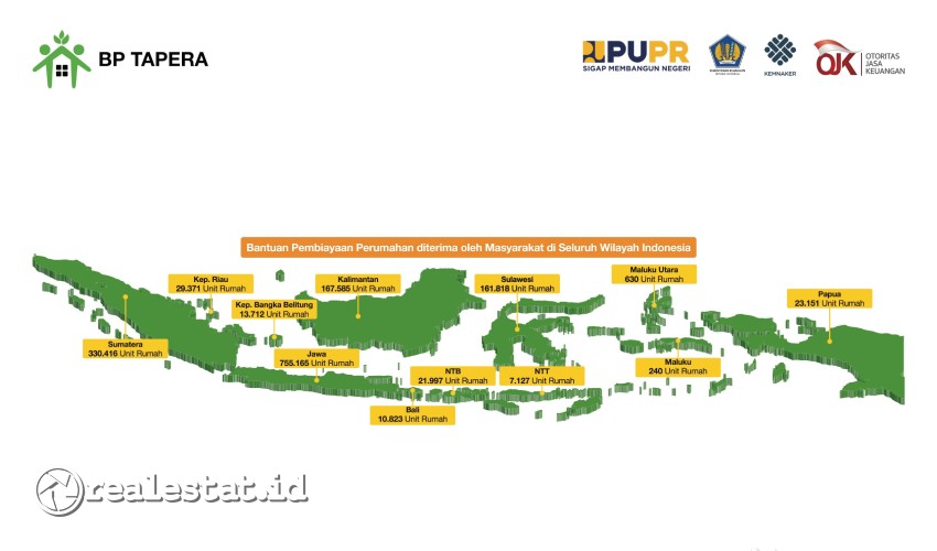 BP Tapera Sebaran Bantuan Pembiayaan Perumahan MBR realestat.id dok