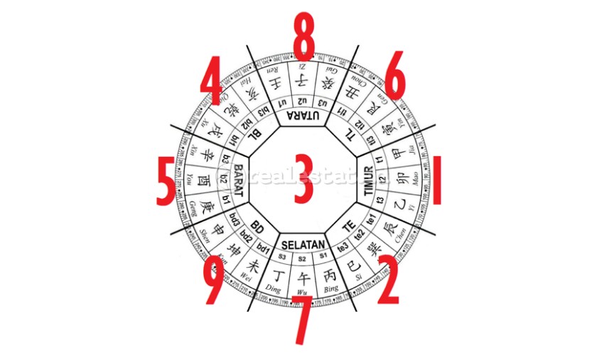 benda penangkal feng shui cisoak Pola Fei Xing (Bintang Terbang) pada Tahun 2025 realestat.id dok