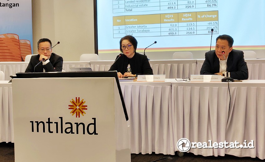 RUPST Intiland 2025 realestat.id dok2