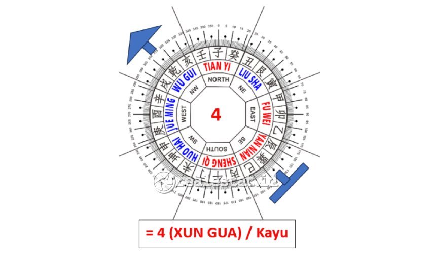 Feng Shui Rumah Kua 4 Xun Gua realestat.id dok