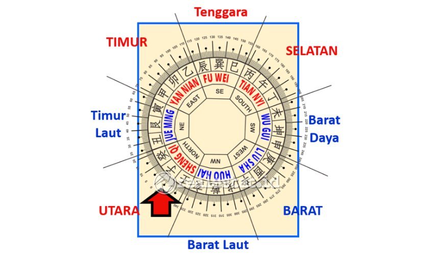 feng shui arah hadap posisi pintu rumah kua 4 xun gua realestat.id dok