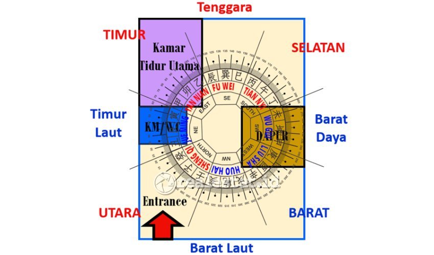 feng shui rumah kua 4 xun gua letak pintu kamar dapur realestat.id dok